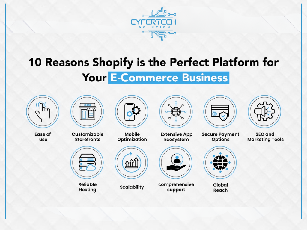 10 Reasons Shopify is the Perfect Platform for Your E-Commerce Business